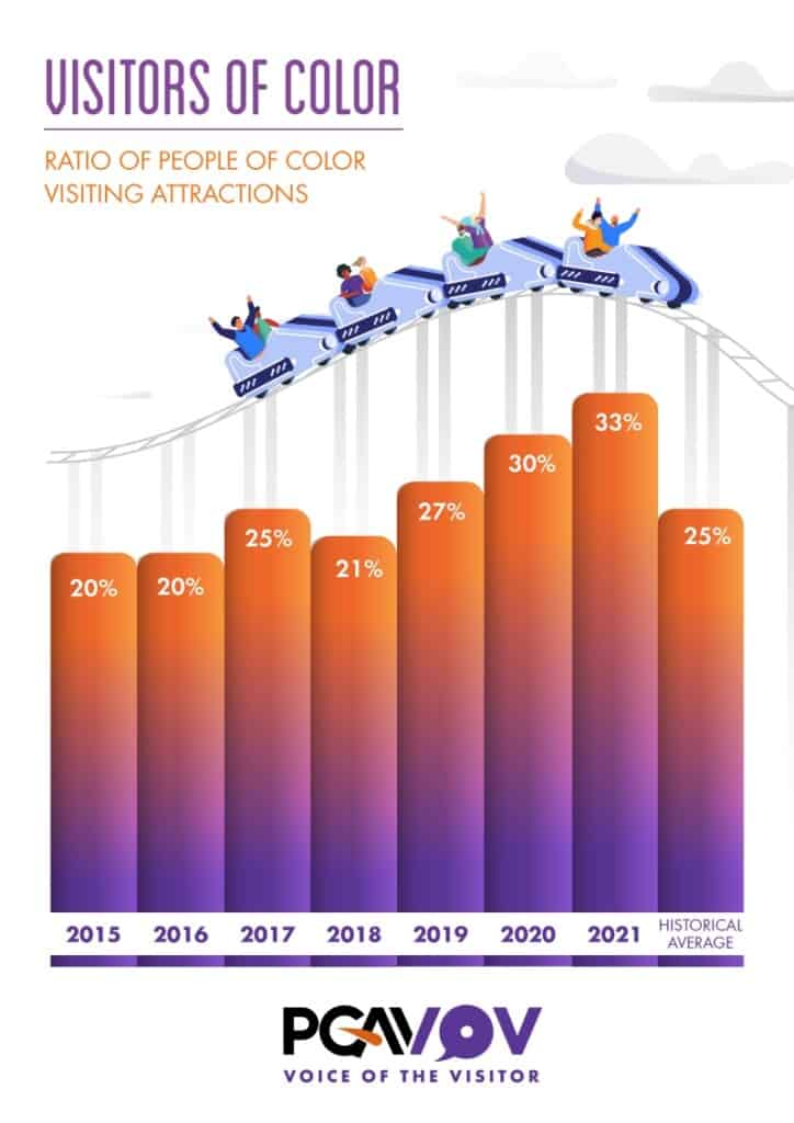 PGAV Visitors of Colour 2022