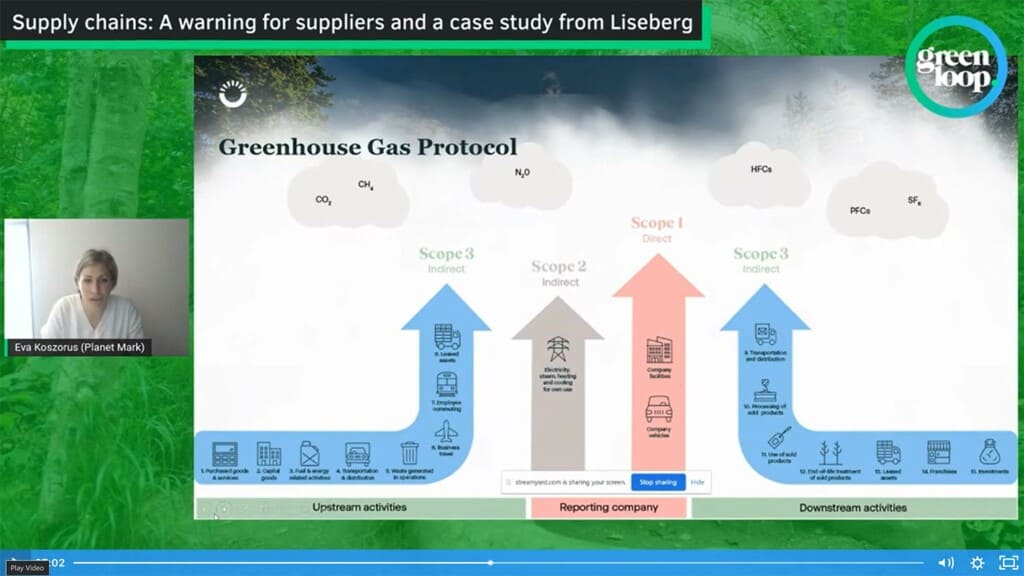 Eva Kozgorus Planet Mark explaining GHG definitions at greenloop