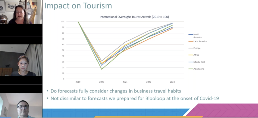 Impact of pandemic on tourism by LDP at IAAPA Expo Asia 2022 