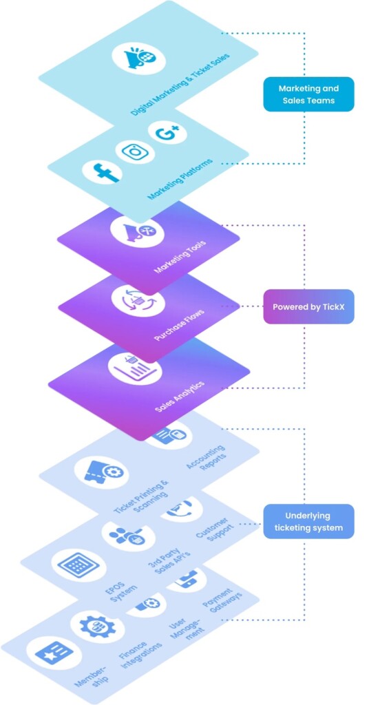 tickx platform