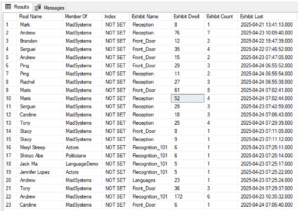 Mad-Systems-Real-Time-Dwell-Time-Tracking