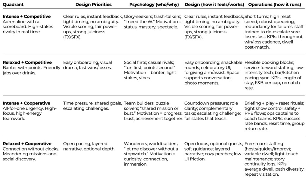 Guide-to-play-architecture